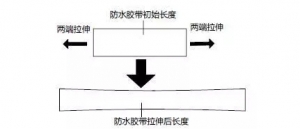 安防施工中的监控设备防水处理